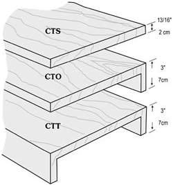 Retail Counter Styles